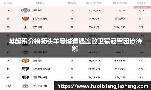 英超积分榜领头羊曼城遭遇连败卫冕冠军困境待解