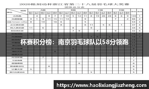 杯赛积分榜：南京羽毛球队以58分领跑