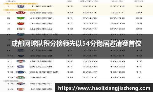 成都网球队积分榜领先以54分稳居邀请赛首位