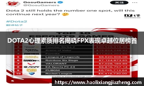DOTA2心理素质排名揭晓FPX表现卓越位居榜首