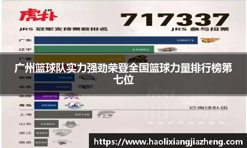 广州篮球队实力强劲荣登全国篮球力量排行榜第七位
