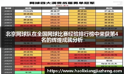 北京网球队在全国网球比赛经验排行榜中荣获第4名的辉煌成就分析