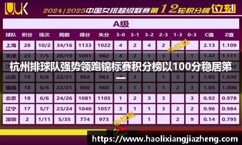 杭州排球队强势领跑锦标赛积分榜以100分稳居第一